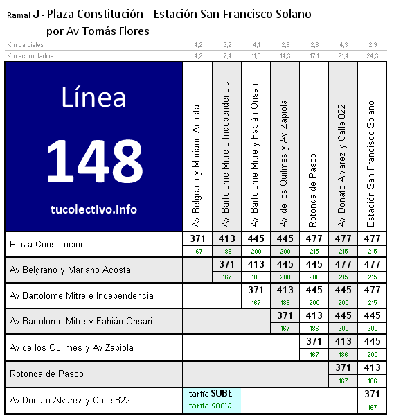 tarifa línea 148j